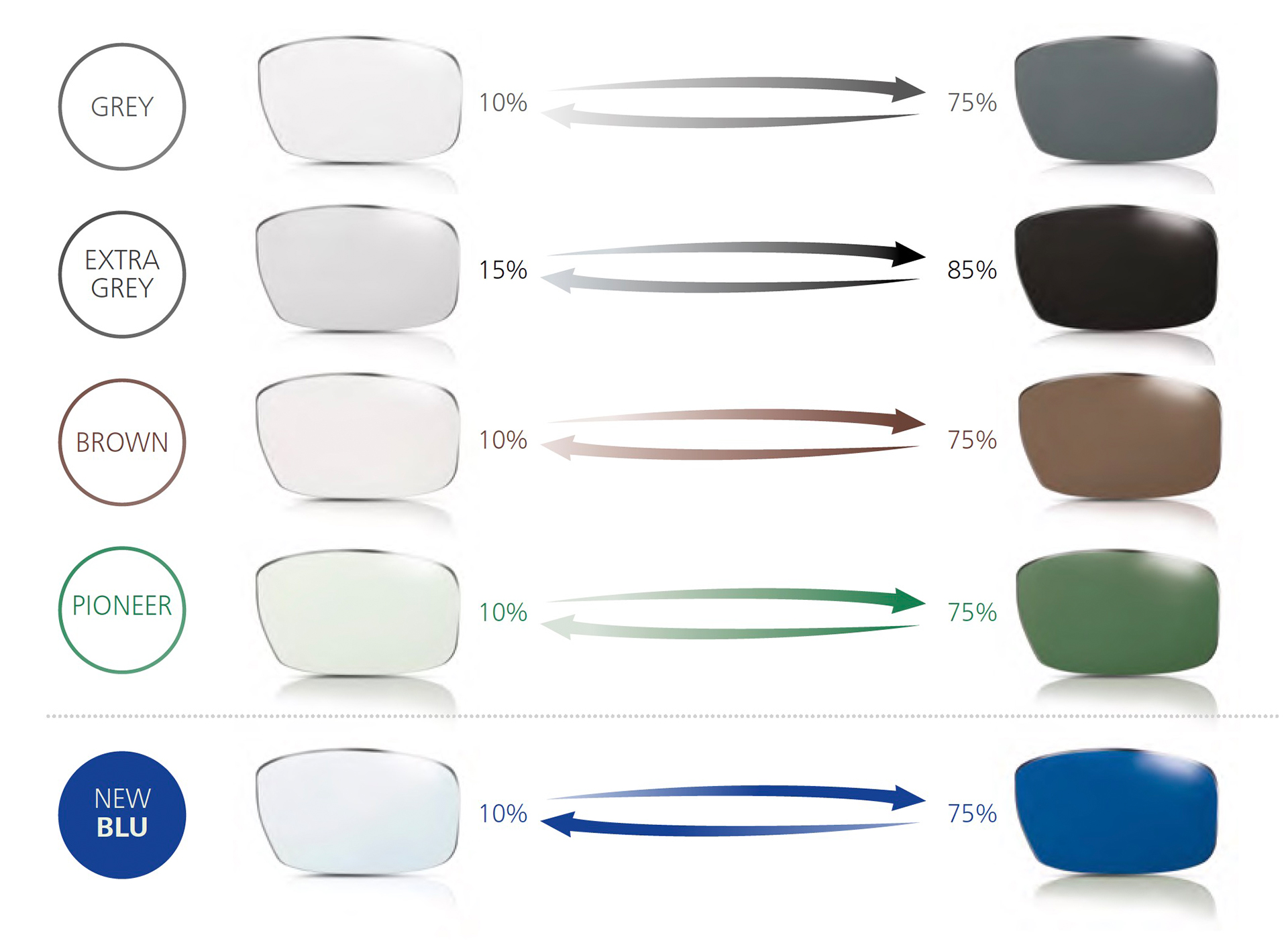 Lenti progressive fotocromatiche zeiss prezzi new arrivals